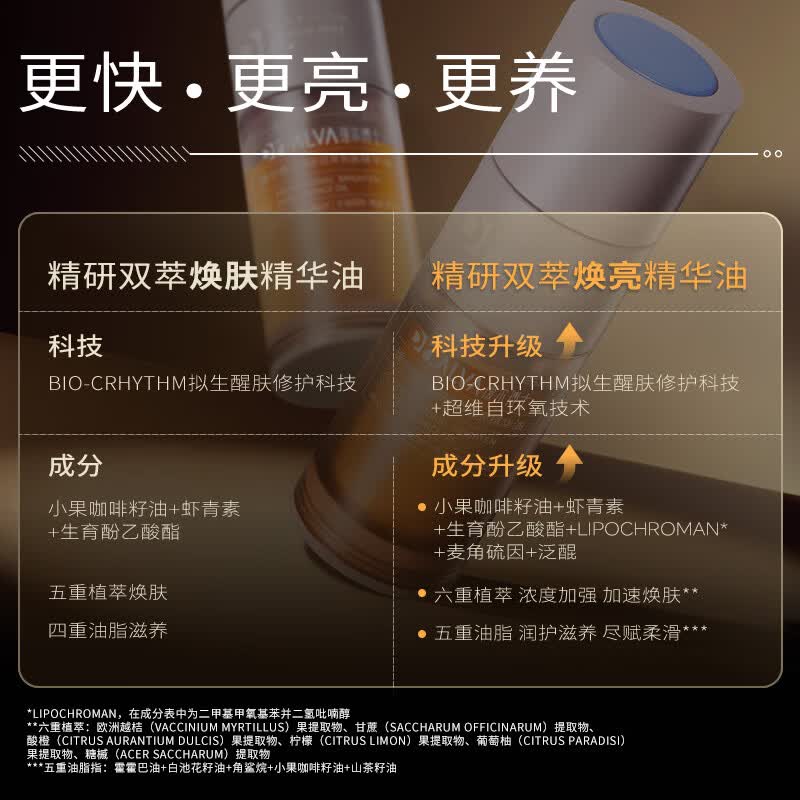 瑷尔博士摇醒精华熬夜修护肌肤屏障保湿紧致 【升级版2.0】摇醒精华pro 50ml