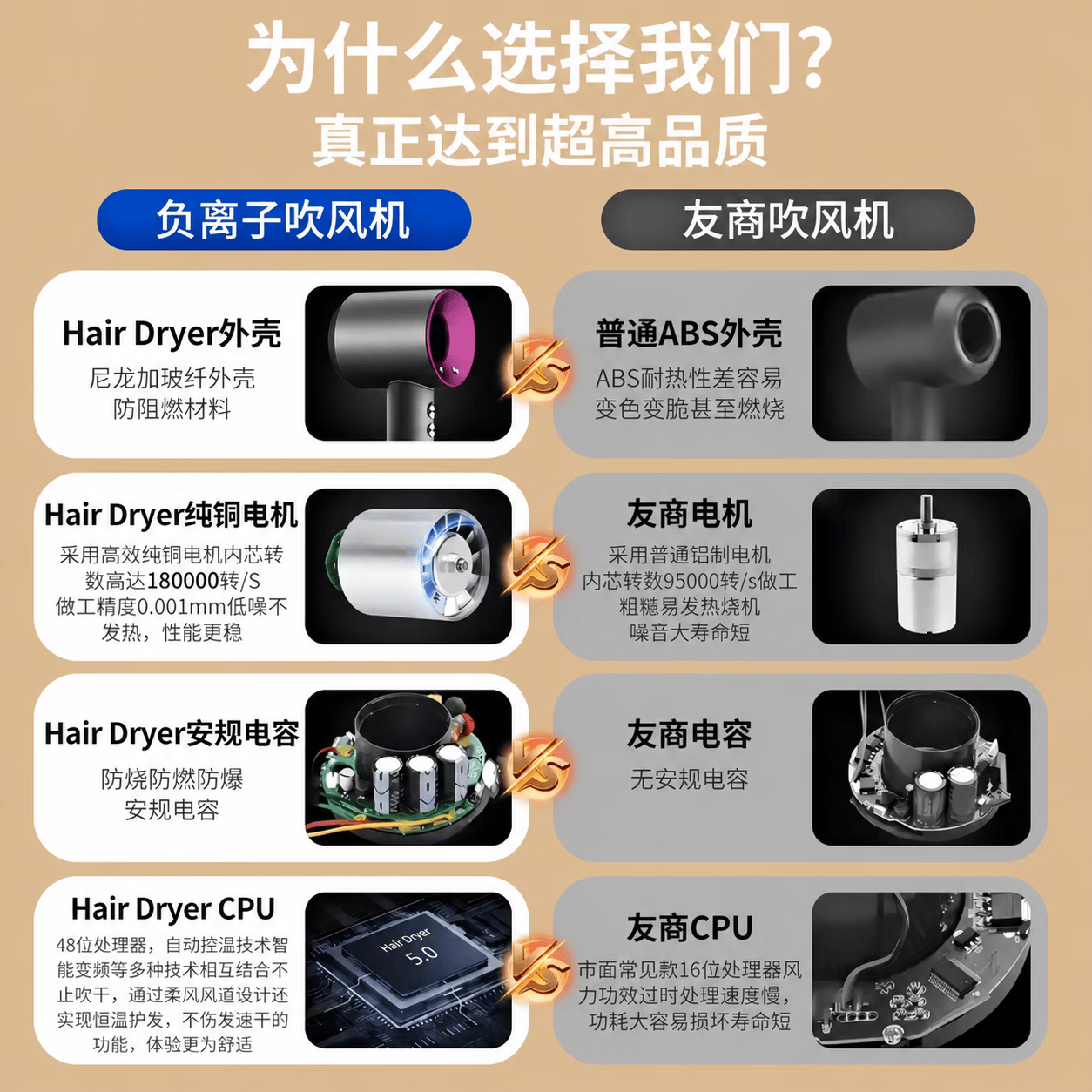 【华强北顶配原版1:1】高速无叶家用负离子大风力理发店吹风机负离子护发静音速干不伤发电吹风筒 45亿负离子【蔻丹红】单风嘴 2026升级款【工厂直发】