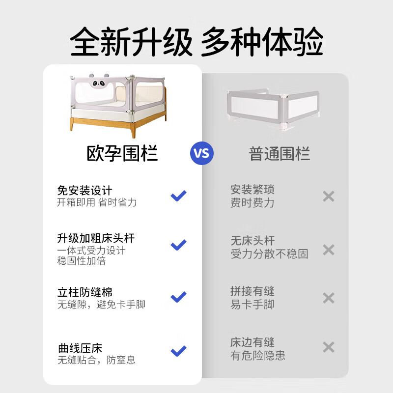 欧孕（OUYUN）（OUYUN）床围栏宝宝防摔防护栏免安装婴儿床围床边防掉加高安全 熊猫灰【免安装-稳固无缝】 2m床侧(单面)