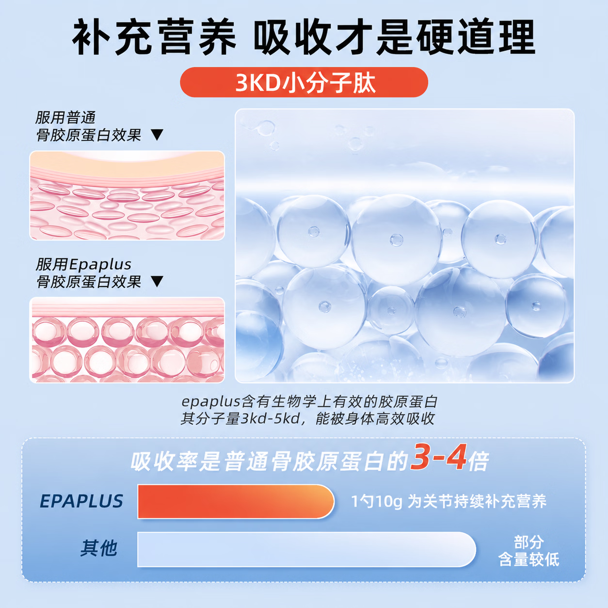 Epaplus加硅骨胶原蛋白粉蓝罐317g无糖配方中老年保护关节强于氨糖软骨素 317g*1罐 【硅镁加强 无糖配方】
