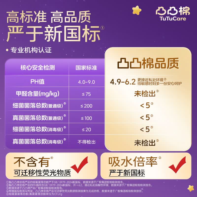 凸凸棉72条熟睡升级四维防漏透气安睡裤瞬吸量大女裤型夜间卫生巾开学季 M-L码 12条 100-140斤 （热销2包）