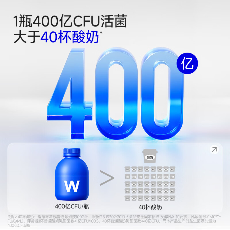 万益蓝WONDERLAB 小蓝瓶益生菌40瓶升级4.0 肠道肠胃益生菌