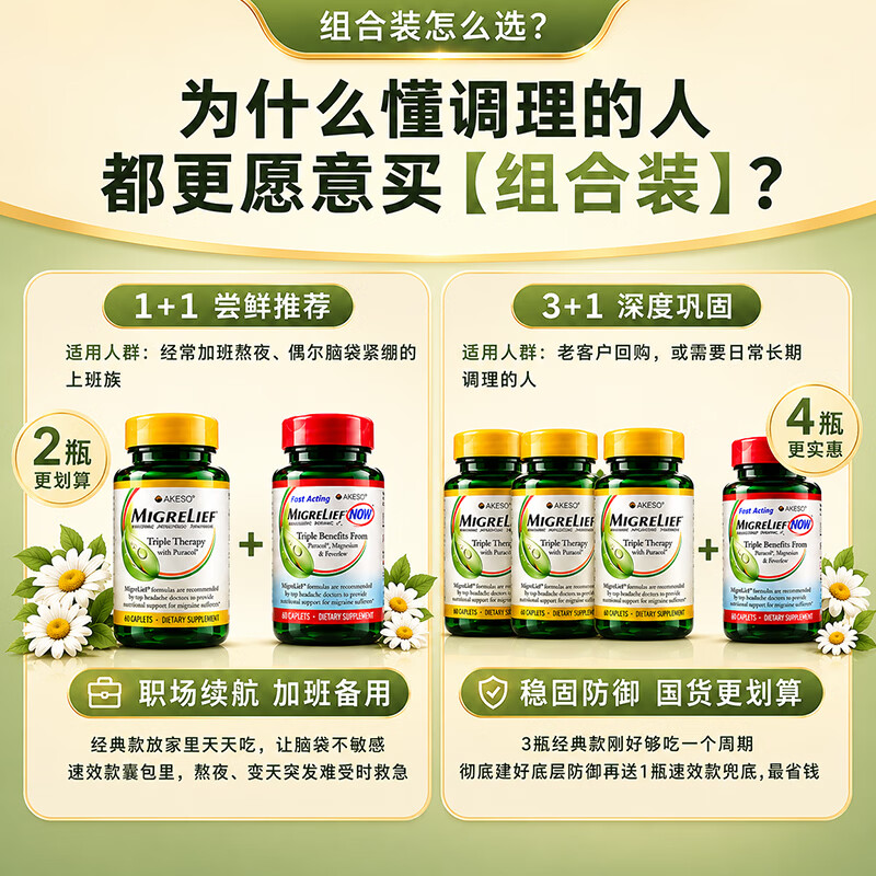 MigreLief迈立疏美国进口缓解偏头痛维生素B2镁补充剂青少年有效预防头疼 有效预防舒缓偏头痛 60片*1瓶