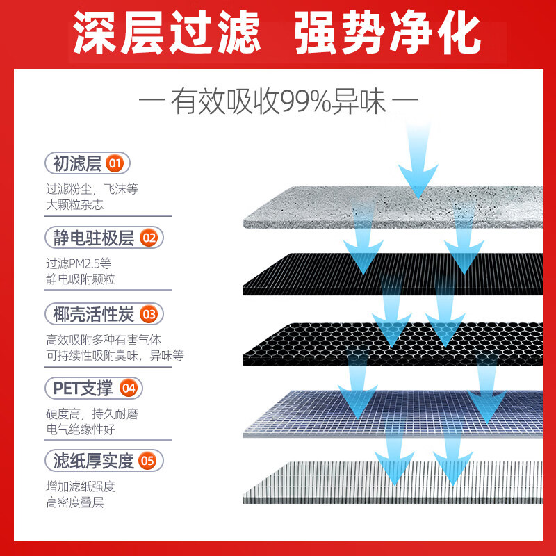 淘游适用凌志RZ空调滤芯原厂原装汽车保养专用活性炭空调滤芯配件 凌志RZ 凌志RZ(进口)