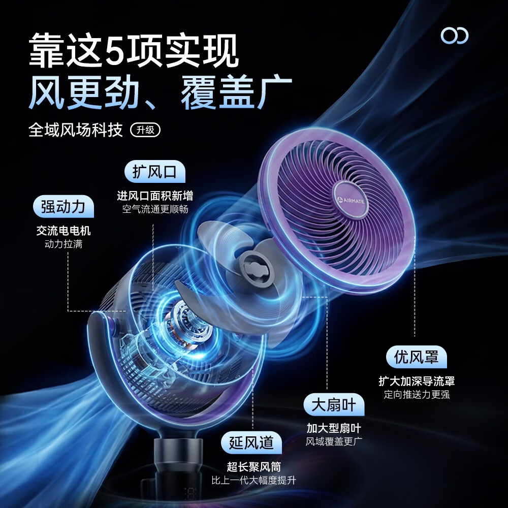 艾美特（AIRMATE）【升级驱蚊】AI语音空气循环扇家用电风扇负离子净化落地扇遥控定时2026新款空调伴侣 【豪华顶配净化驱蚊款】滤网净化+全屋驱蚊+预约定时
