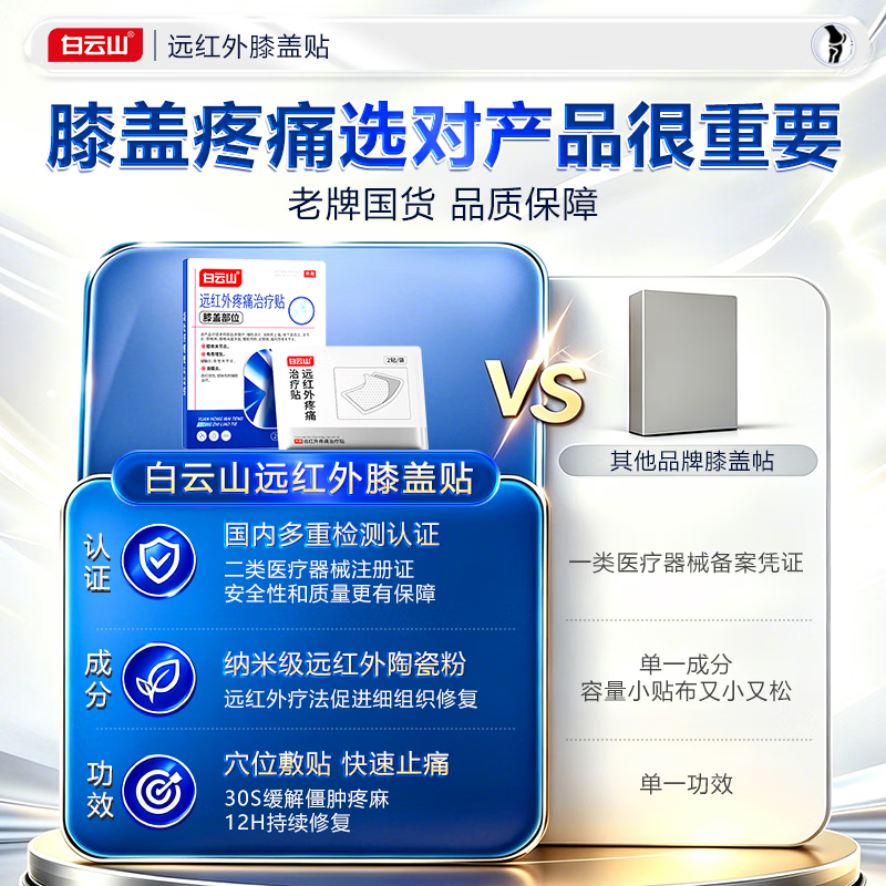 白云山膝盖贴膝盖疼痛积液关节炎滑膜炎专用贴膏半月板损伤远红外治疗贴 6贴*3盒 【巩固装】重度疼痛患者首选 行业销冠&多地物流次日达