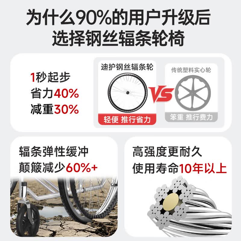 迪护手动轮椅轻便折叠老人专用出行可自推手推可折叠便携式老年人小型 【医院同款】机械六档全躺款(升级辐条轮)+坐便