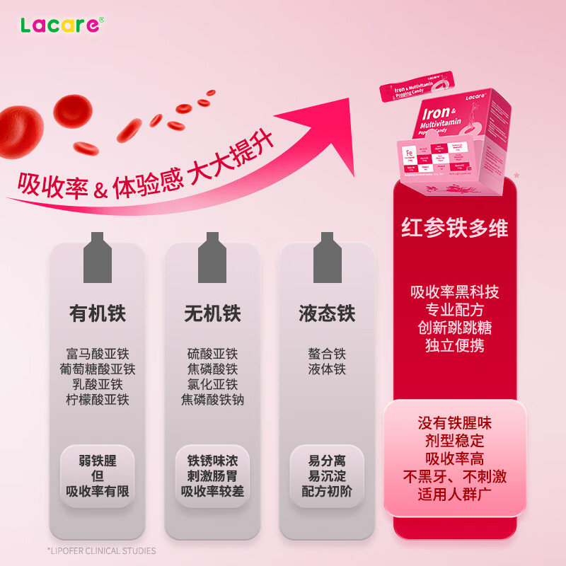 Lacare乐佳善优女性成人补铁剂补气血红参铁多维补气血女性滋补品 无铁锈味 21条*3盒 原装进口