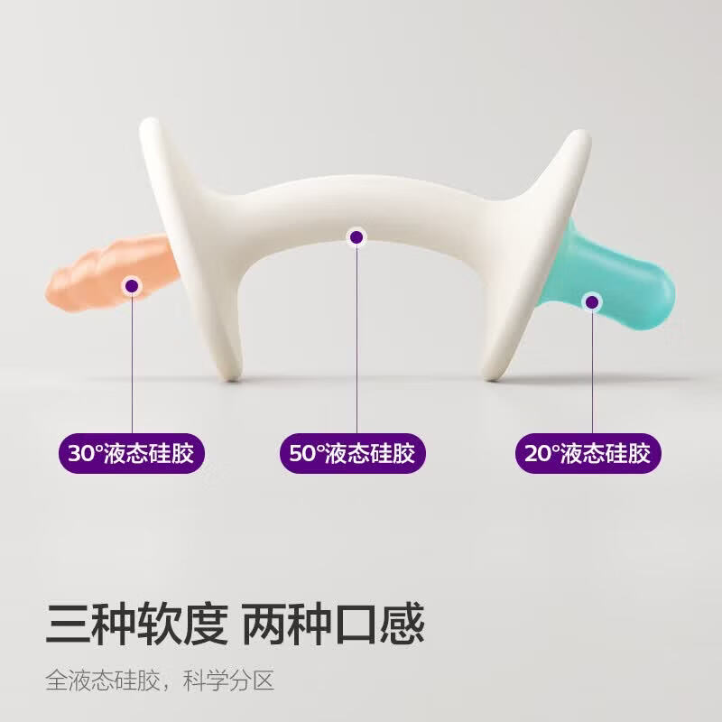 新安怡（AVENT）牙胶全液态硅胶6个月+双感双咬头安抚口欲期防吃手防干呕 【全液态硅胶】双感动萌安抚 冰柠蓝