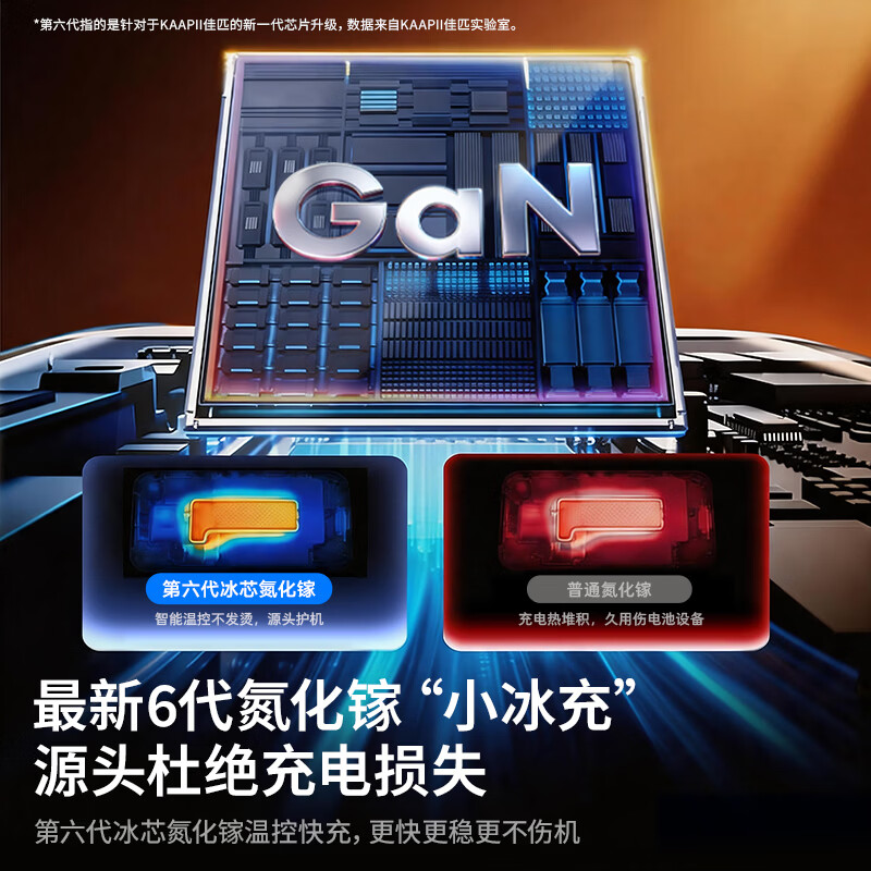 佳匹小冰块【26年新3C国标】苹果17充电器头30W/45W氮化镓适配iPhone15/16Promax正品手机快充线套装 【6-14套装】30W星宇橙+1米C-L闪充套装线 【快充护机丨新国标3C认证】