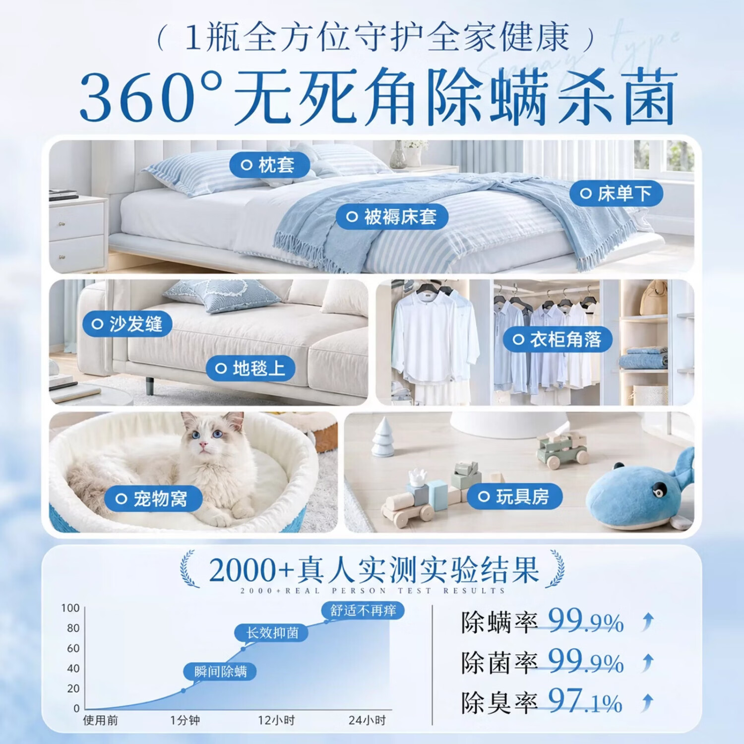 初蔓除螨喷雾床上用免洗免晒抑菌除螨去异味孕妇婴儿学生宿舍宠物可用 【超值套装】雪松除螨喷雾1000ml 【大型商超同售】除螨用品TOP第1名