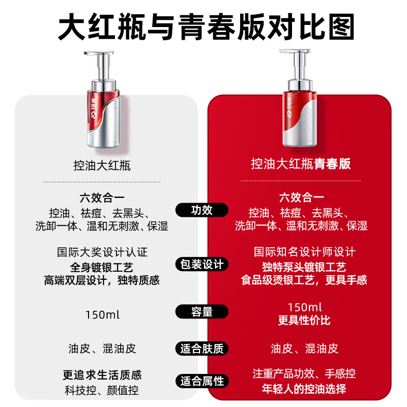 珂岸洁面慕斯氨基酸洗面奶男士专用控油祛痘去黑头送男朋友生日礼物 【油痘肌选】控油青春版+补充装