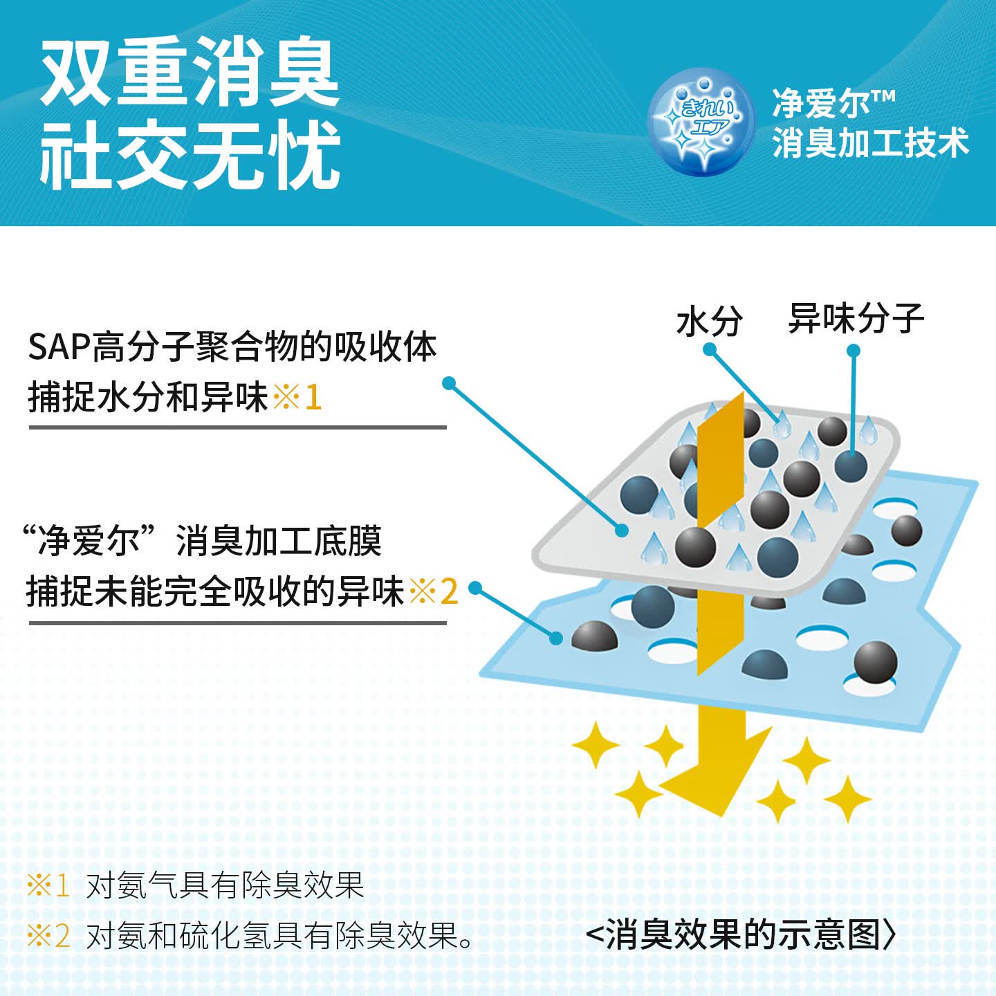 悠悠乐福UUlife成人纸尿裤老人拉拉裤消臭日本原装进口老年人专用夏季薄款 【轻薄款体验装】M码-2片 UULife轻薄款内裤型成人纸尿裤