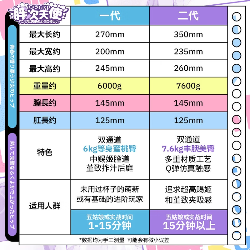 GXP胖次天使1二代阴臀倒模膜男用品圣杯极上生腰真人大屁股飞机杯 胖次天使+清洗棒+加温棒+保护粉+收纳箱+内裤