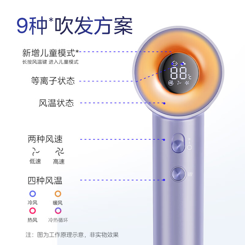 图 6