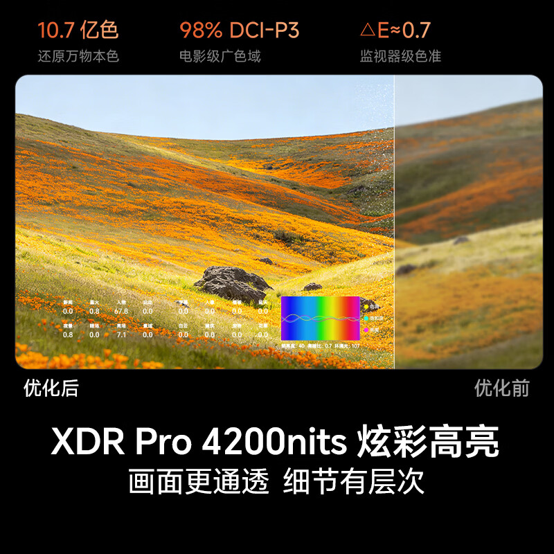 图 7