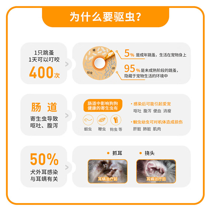 爱沃克狗狗驱虫药体内体外一体同驱跳蚤耳螨虫滴剂宠物金毛泰迪博美驱虫 4-10kg犬用爱沃克 1ml*1盒 （3支装）