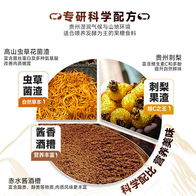 黔大侠贵州高原山猪汤骨组合(尾叉骨颈骨脊骨)火锅炖煲煮生鲜冷冻食材 汤骨500g*2