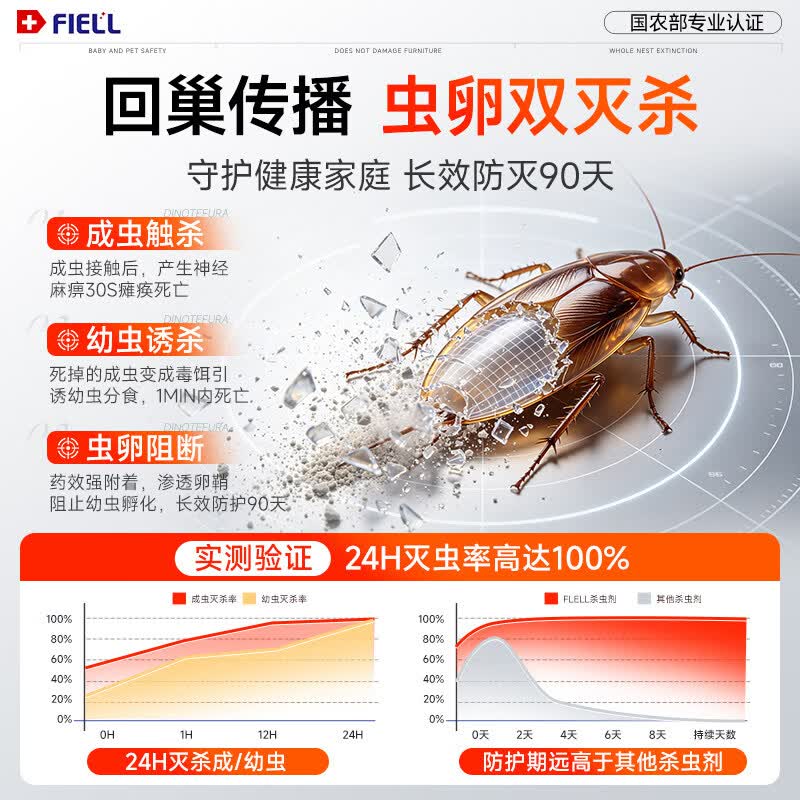 FIELL【德国】呋虫胺杀虫剂喷雾剂家用室内无毒杀爬虫多种虫蟑螂小飞虫 一瓶 500ml/瓶【体验装】安全无毒 母婴可用 人宠安心 床上大面积可用