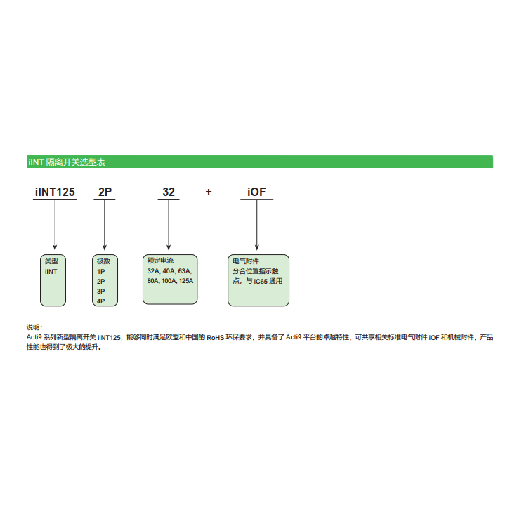 施耐德（Schneider）新款Acti9 Pro INT系列隔离开关 Pro iINT 32A 1P(A9NT132
