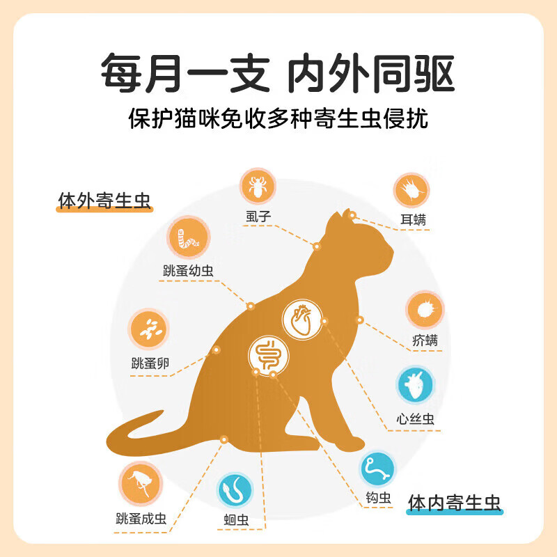 大宠爱猫驱虫药大宠爱体内外同驱虫滴剂宠物药品驱除猫 1粒*1支 大宠爱成猫1支+海乐妙成猫1粒/拆售