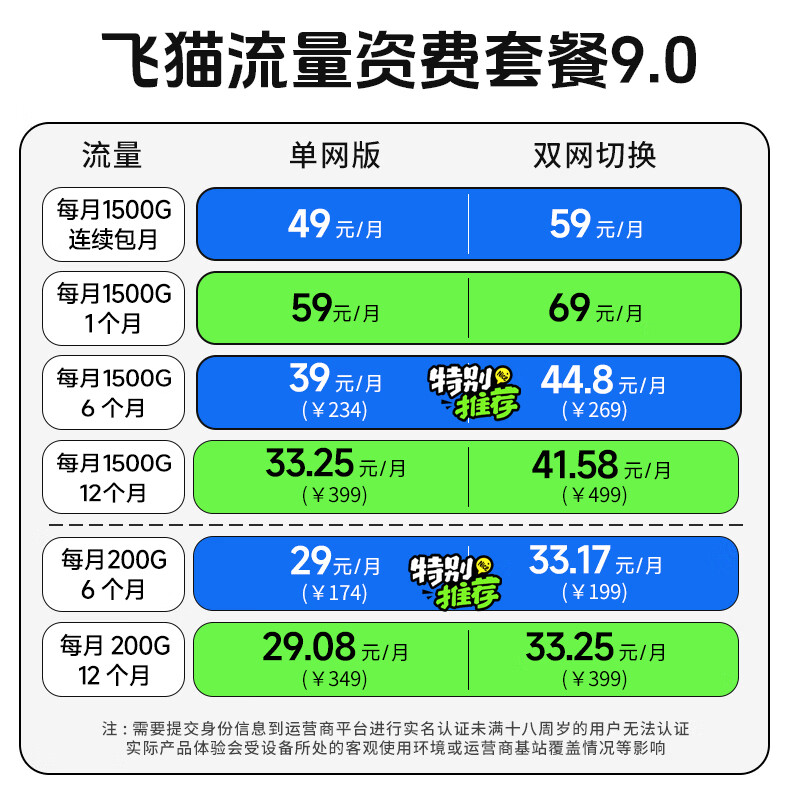 飞猫M2移动免插卡随身wifi6网通便携式热点4g路由器车载无线上网笔记本上网宝2025新款租房旅行必备 M2免插卡裸机(送体验流量)