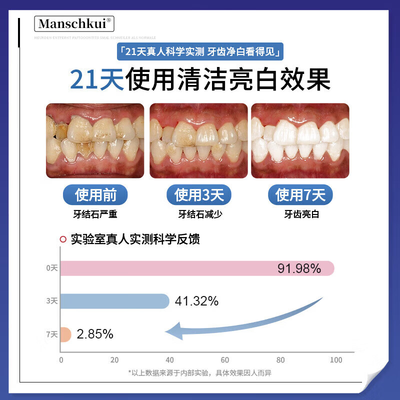 MANSCHKUI德国美白牙膏去黄去渍清新口气去烟渍儿童成年人含氟护龈金榜第一 2支周期装【家庭共享】 牙膏