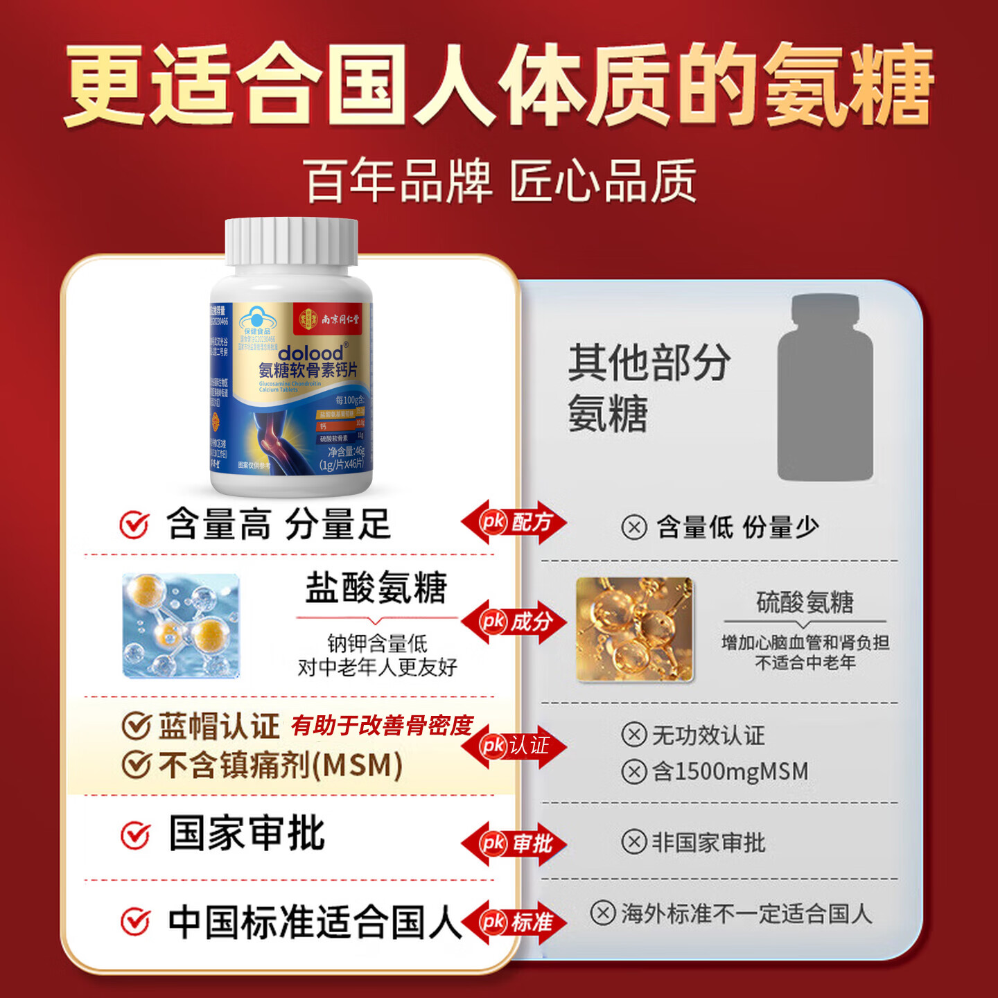 南京同仁堂氨糖软骨素钙片中老年成人关节钙片硫酸软骨素补钙安糖改善骨密度 【周期装更省钱】 46片*3瓶 【更高含量氨糖】