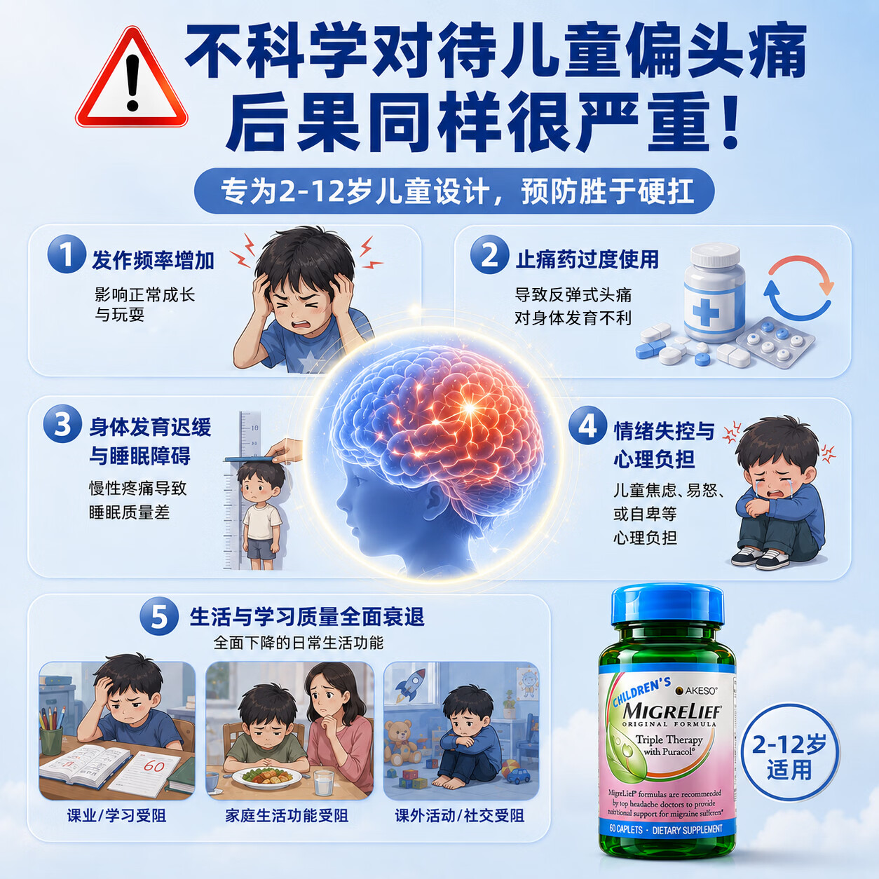 MigreLief美国进口迈立疏补镁小白菊维生素B2舒缓预防儿童偏头痛头晕营养包 预防舒缓儿童偏头痛 60粒*1瓶 【体验装】