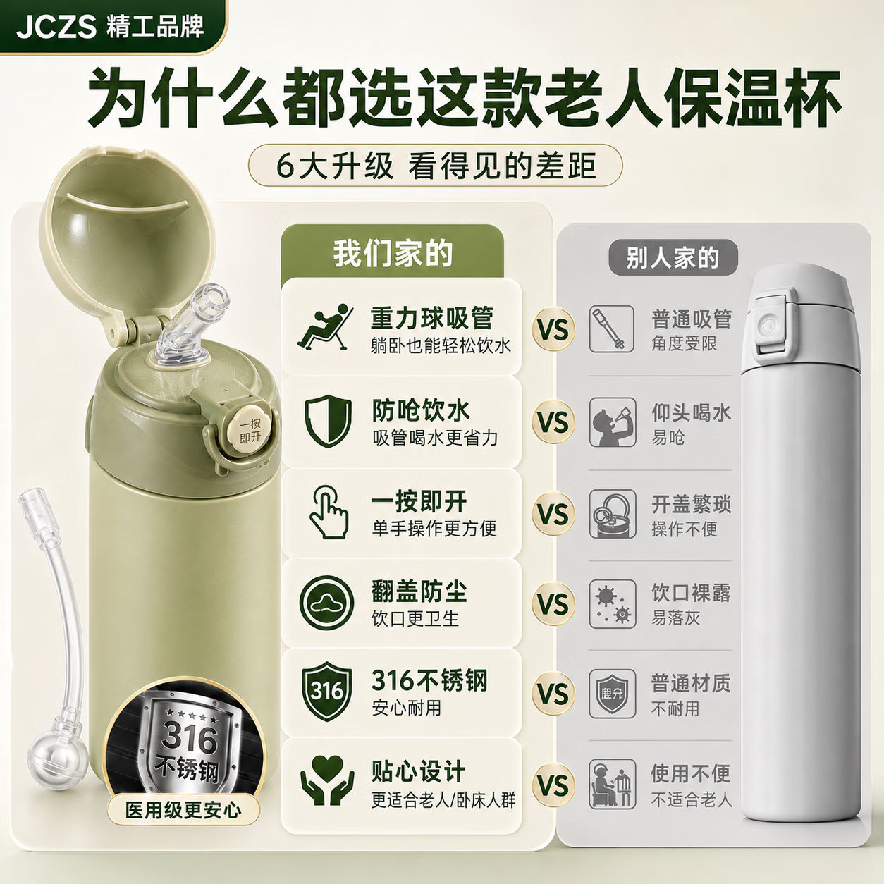 JCZS精工品牌带重力球吸管保温杯成人卧床老人喝水防呛护理杯躺着喝水 【德国抗菌316】400ml 白色 送杯刷+吸管刷