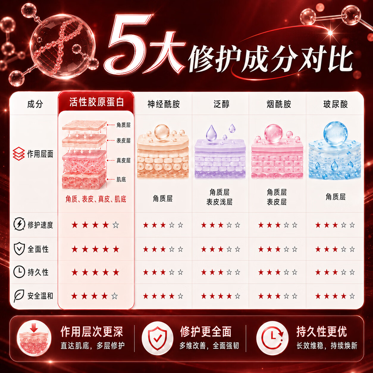 千梵百纪活性胶原蛋白修护面膜屏障修护补水保湿抗皱紧致舒缓熬夜急救面膜 【热卖推荐】胶原面膜5片