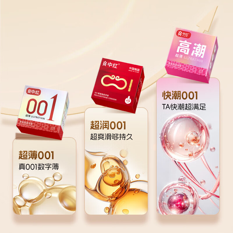 中红升级款001避孕套超薄隐形裸入聚氨酯安全套情趣成人情趣性用品byt 经典至薄001- 10只装家庭款