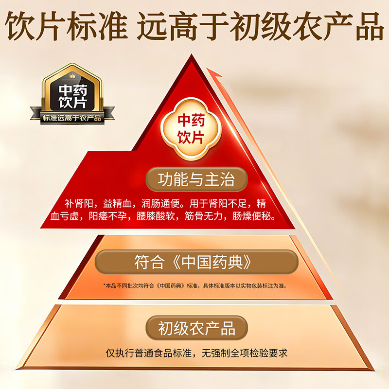 李良济蒸黄精肉苁蓉锁阳熟地黄品质甄选精制饮片中药材正即食黄精药企直营 「补肾益精  润肠通便」肉苁蓉180g