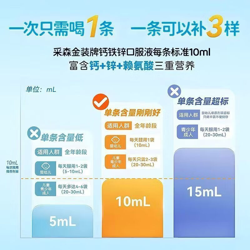 黄金搭档儿童钙铁锌口服液儿童青少年补钙助长高复合营养1-4-17岁助力成长 【抓住关键期】 12袋*3盒