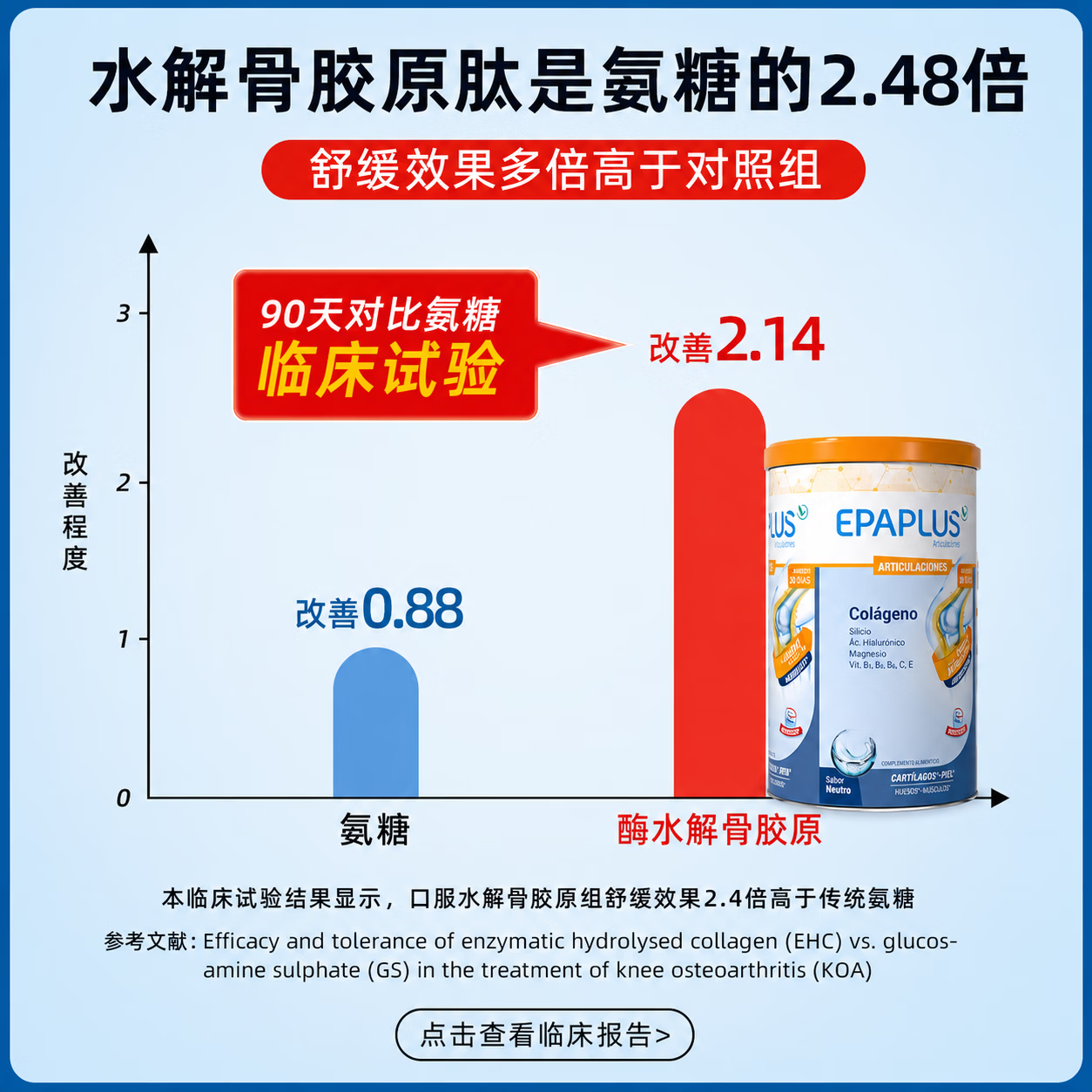 Epaplus加硅骨胶原蛋白粉蓝罐317g无糖配方中老年保护关节强于氨糖软骨素 317g*1罐 【硅镁加强 无糖配方】