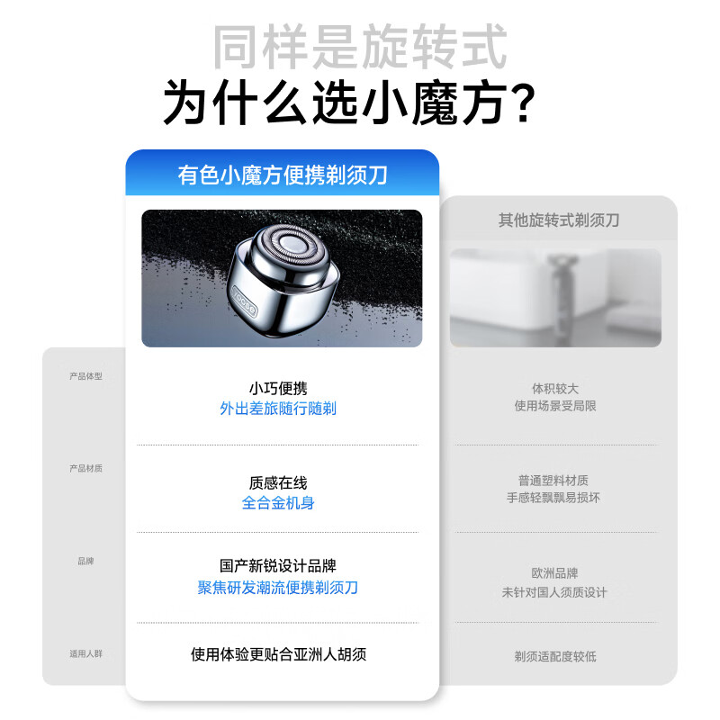 有色（yoose）电动剃须刀迷你便携款男士刮胡刀合金机身 生日礼物 送男朋友送老公  D1 电镀银（合金单机版）