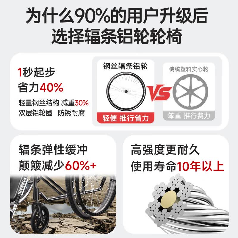 迪护手动轮椅轻便折叠老人专用出行可自推手推可折叠便携式老年人小型 液压全躺-可拆洗双坐垫款(实心轮)+坐便