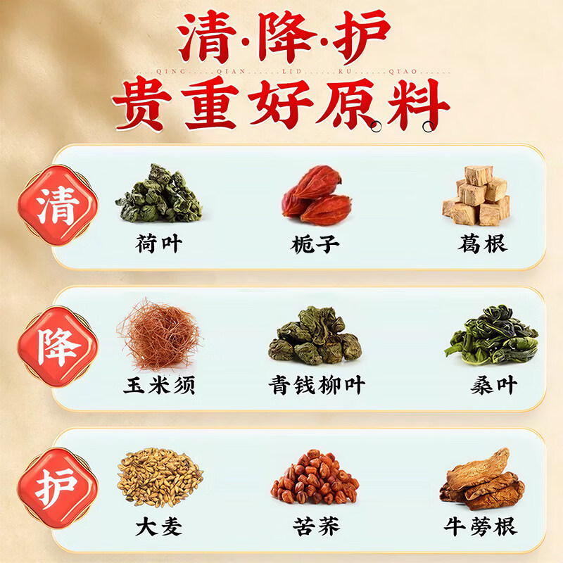 南京同仁堂青钱柳玉米须桑叶葛根三绛降非高罗布麻糖脂降尿血酸降压茶养生茶 5盒装【巩固装】安全稳绛 压不再高