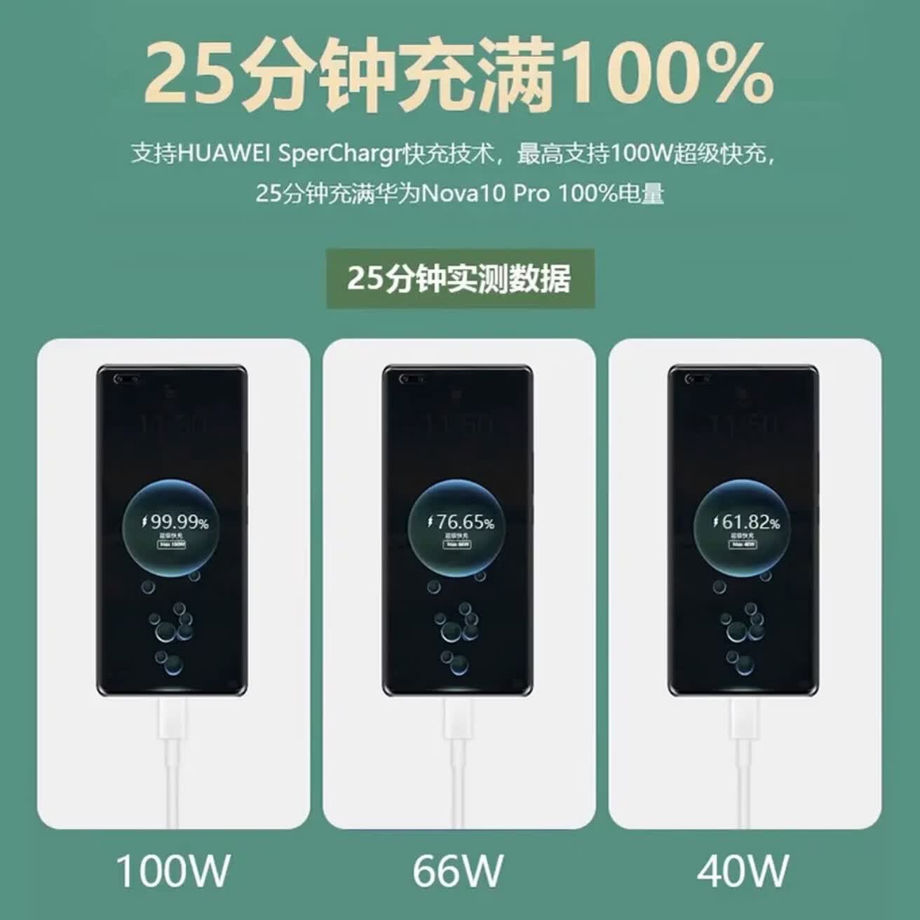 华为正品原装充电器66W/88W/100W超级快充套餐充电线Mate60/50/40Pro/Pura70/P70/60/X5/Nova8 （原封盒装）100W双口+1米数据线