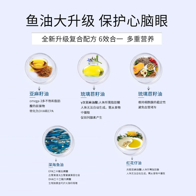 DR.HENNEN'S美国进口 Omega 复合鱼油软胶囊 90 粒 DHA 成人眼部心脑营养 软胶囊 90粒*1瓶