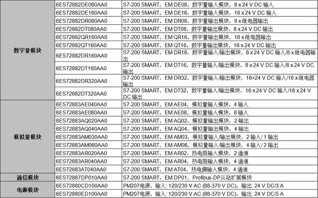 西门子PLC S7-200SMART信号板 SB CM01 DT04 AE01 AQ01 EM DP 6ES7288-5CM01-0AA0 RS481