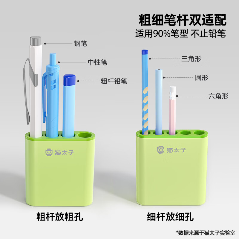 猫太子笔帽一体式铅铅笔套小学生防丢防摔收纳连排笔筒可站可立中性笔铅笔头延长器保护套软硅胶儿童笔盖 十孔款【细孔】防丢笔帽浅蓝+班级姓名贴*300贴