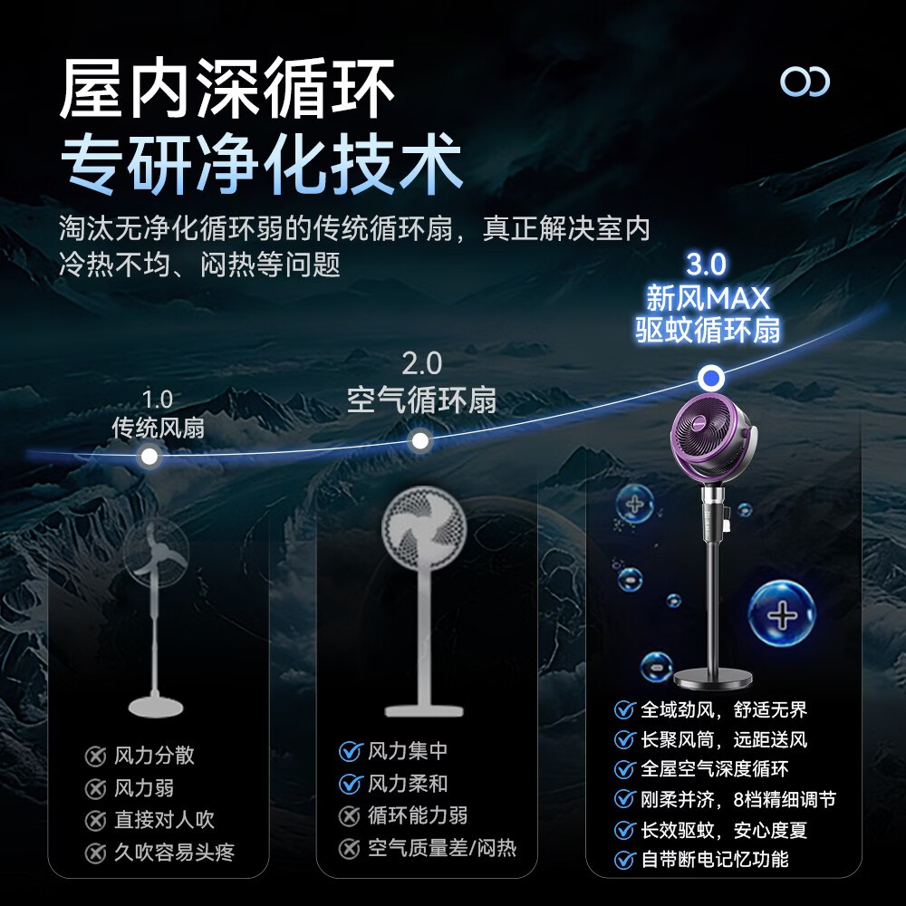 艾美特（AIRMATE）【升级驱蚊】AI语音空气循环扇家用电风扇负离子净化落地扇遥控定时2026新款空调伴侣 【豪华顶配净化驱蚊款】滤网净化+全屋驱蚊+预约定时