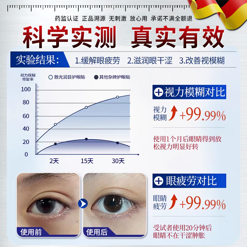 KOCHMEDIZIN老花眼专用眼药i水中老年人视力模糊疲劳眼干眼涩视力看不清明目 疗程装【快速见效】买二送一 叶黄素滴眼液视力模糊不清正品睛