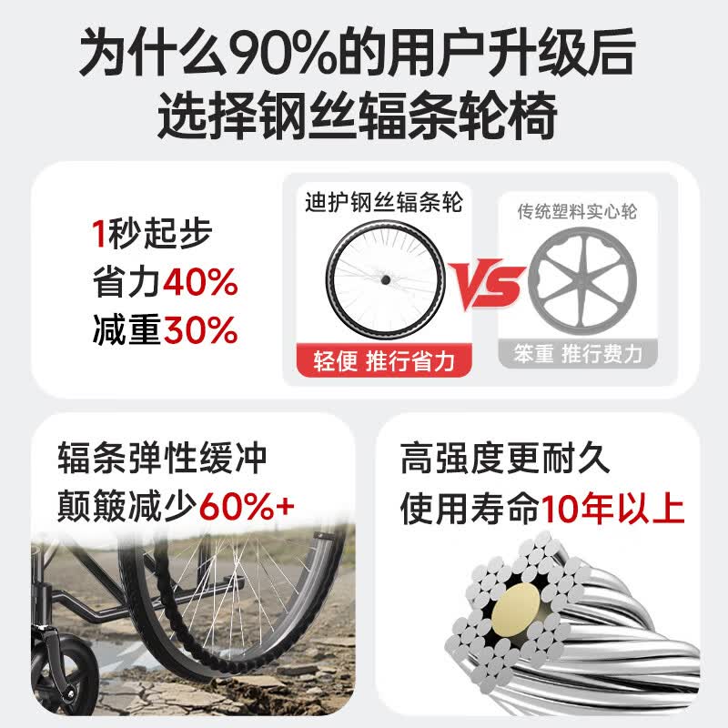 迪护手动轮椅轻便折叠老人专用出行可自推手推可折叠便携式老年人小型 【腿伤骨折】可抬腿/软座款(辐条轮)无坐便