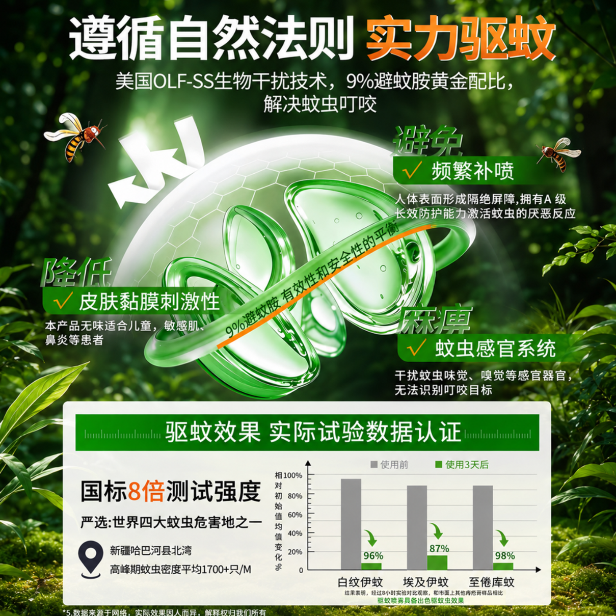 初蔓驱蚊喷雾户外儿童花露水灭蚊防蚊止痒家用防蚊虫叮咬驱虫驱蚊液水 【蚊虫一扫空】户外驱蚊喷雾100ml*1 【驱蚊止痒消肿退红】驱蚊用品爆款