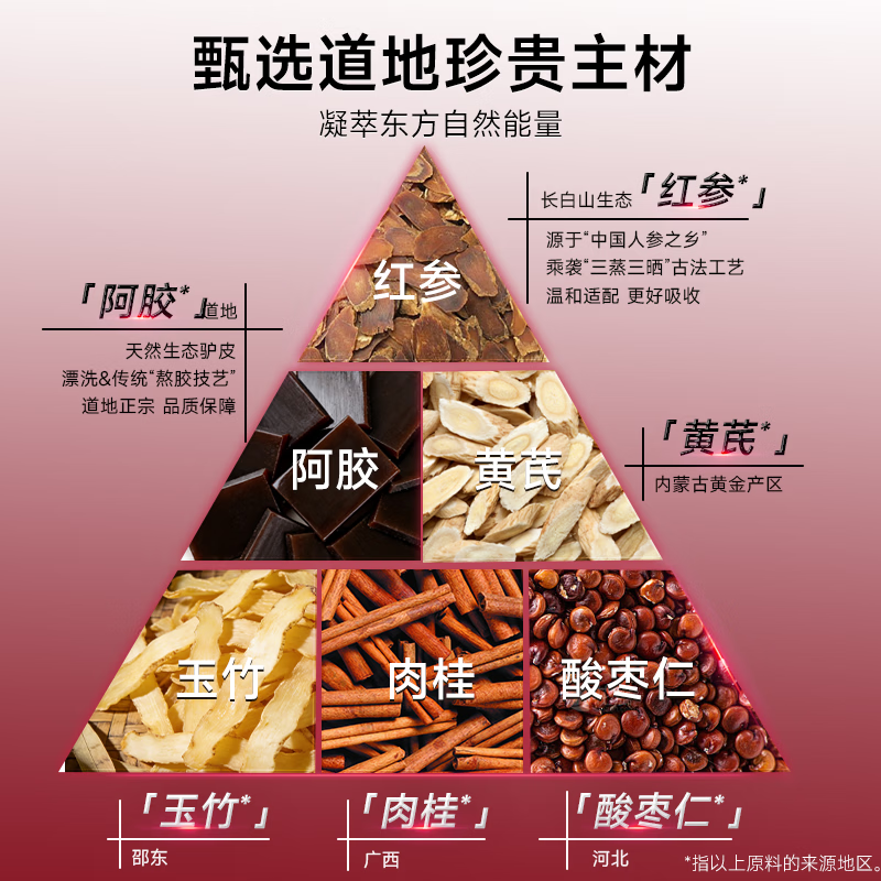 五个女博士红参铁元饮女性阿胶黄芪铁元素玉竹肉桂官方正品 红参铁元饮 10瓶*3盒 【周期装】