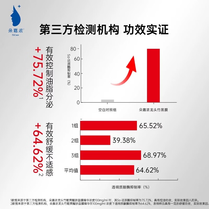 朵嘉浓龙头竹酷爽醒肤面膜 5片 舒缓不适 控油去油 均衡水油 龙头竹面膜