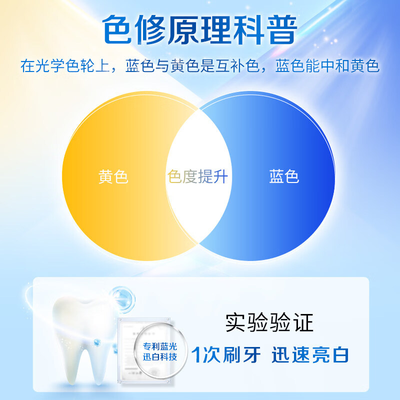 中华魔丽迅白牙膏170g 色修美白去黄去渍成人防龋呵护牙釉质专利正品 酷爽薄荷170g+冰极薄荷170g