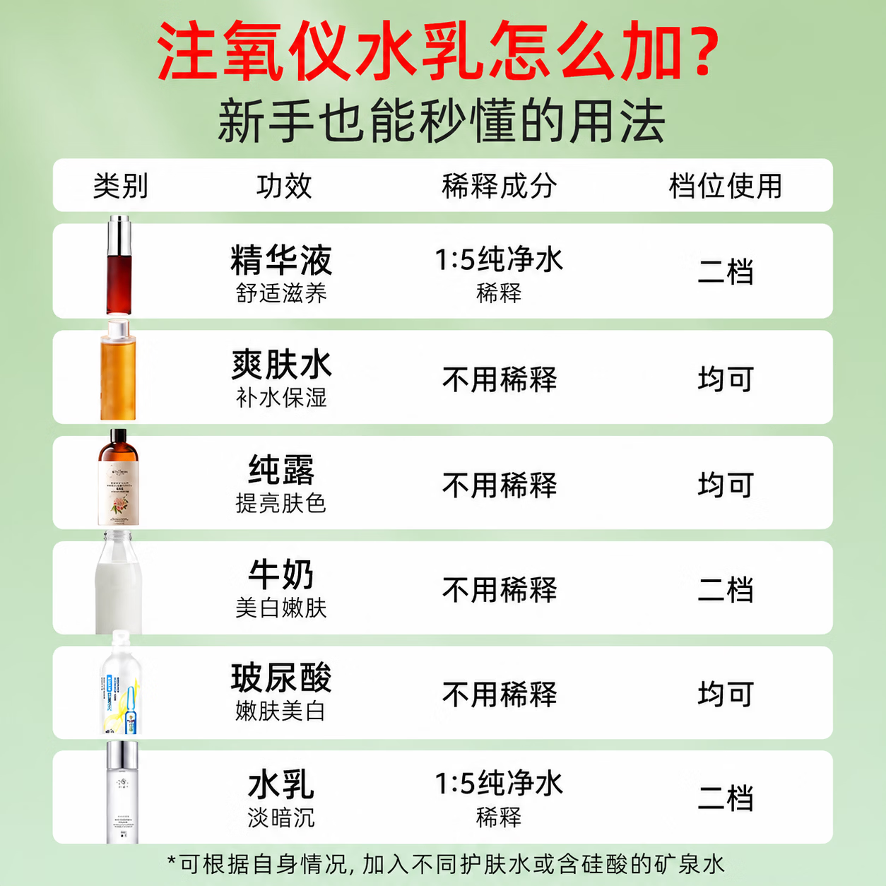 康佳（KONKA）康佳高压注氧仪纳米喷雾补水仪家用补水器便携式手持水氧仪导入仪保湿水光针蒸脸仪生日礼物送女生 【玫瑰版】360kpa高压+玻尿酸精华液+补水焕肤